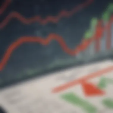 Graph comparing risks and returns of dividend mutual funds