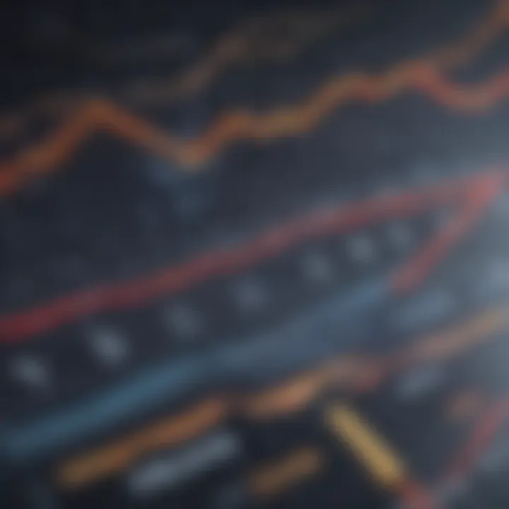 Graph showing diversified portfolio performance over time